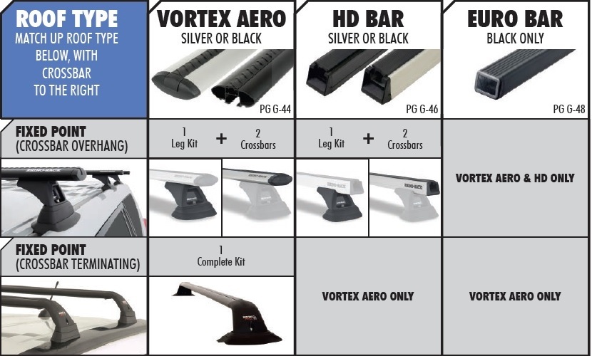 Rhino Rack Roof Rack Fixed Points